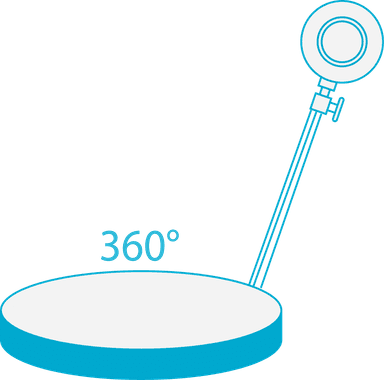 Relación con el cliente – 360go